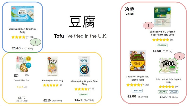 イギリスで食べる「トウフ」